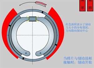 什么叫摩擦副 和 全面解析制动系