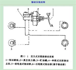 什么叫摩擦副 和 全面解析制动系