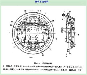 什么叫摩擦副 和 全面解析制动系