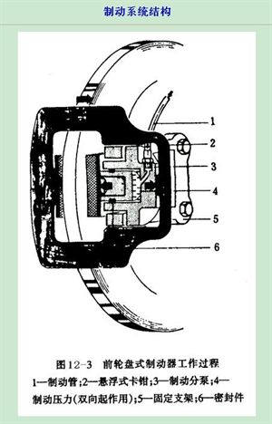 什么叫摩擦副 和 全面解析制动系