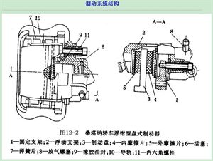 什么叫摩擦副 和 全面解析制动系