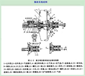 什么叫摩擦副 和 全面解析制动系