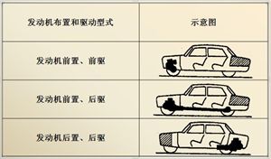 汽车构造概述