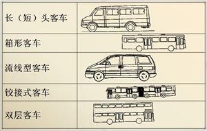 汽车构造概述