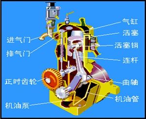 汽车构造概述