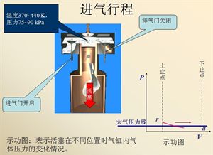 汽车构造概述