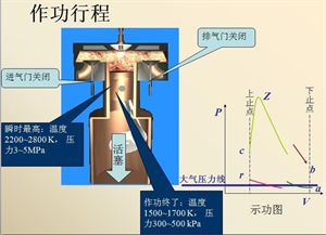 汽车构造概述