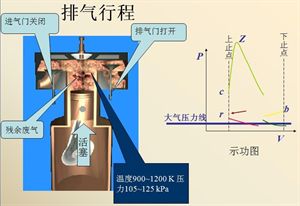 汽车构造概述