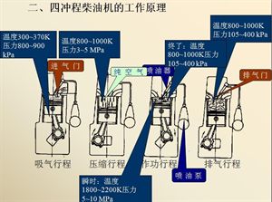 汽车构造概述