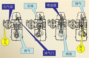 汽车构造概述