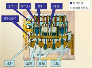 汽车构造概述