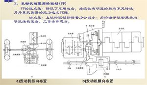 汽车构造概述