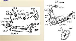 汽车构造概述