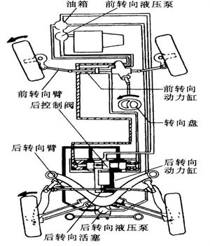 汽车构造概述