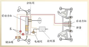 汽车构造概述