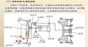 汽车构造概述