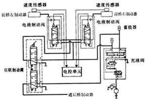 汽车构造概述