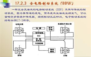 汽车构造概述