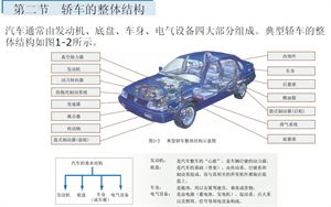 汽车原理（截图）