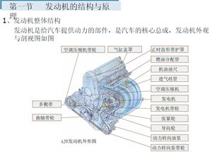 汽车原理（截图）