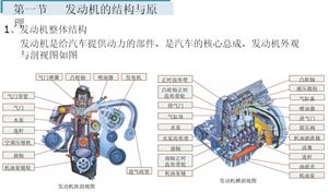 汽车原理（截图）