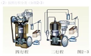 汽车原理（截图）