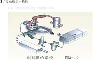 汽车原理（截图）