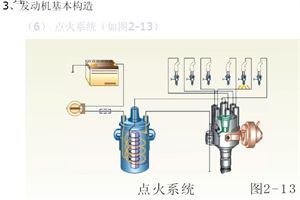 汽车原理（截图）