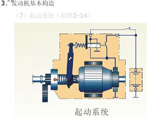 汽车原理（截图）