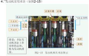 汽车原理（截图）