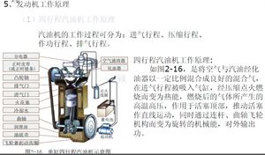 汽车原理（截图）