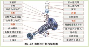 汽车原理（截图）