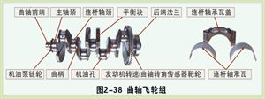 汽车原理（截图）