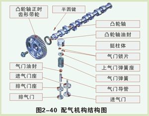 汽车原理（截图）