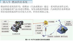 汽车原理（截图）