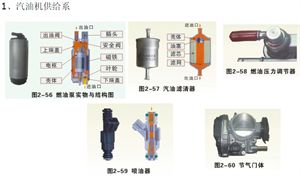 汽车原理（截图）