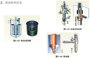 汽车原理（截图）