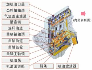 汽车原理（截图）