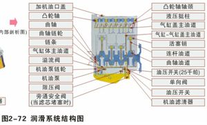 汽车原理（截图）