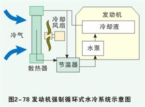 汽车原理（截图）