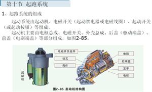 汽车原理（截图）