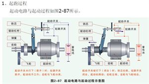 汽车原理（截图）