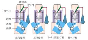 汽车原理（截图）