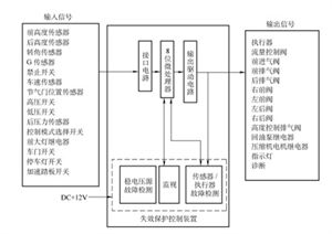 汽车的结构