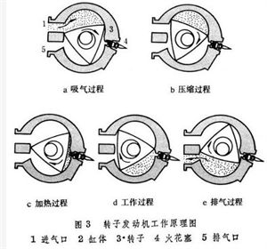 汽车的结构