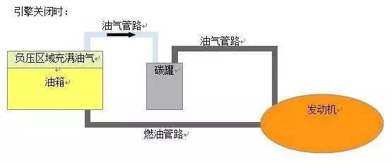 燃油宝清除积碳有用吗