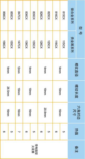  火花塞能不能只换一个？ 火花塞为什么要换4个？