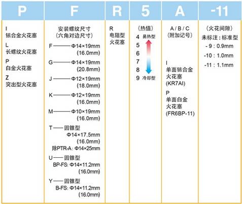  火花塞能不能只换一个？ 火花塞为什么要换4个？