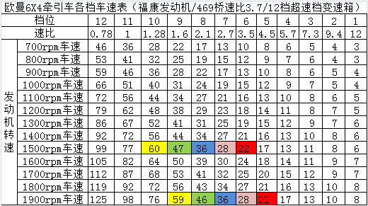 缓速器的正确使用方法