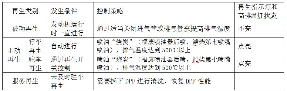 如何用好国六车辆？